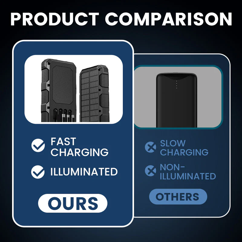 High-Capacity Solar Power Bank with Built-in Light - Image 2