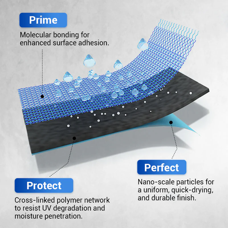 Waterproof Multi-purpose Polyurethane Coating💧🏡 - Image 7